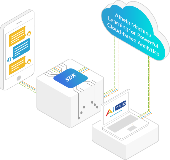 aihelp machine learning for powerful cloud-based analytics